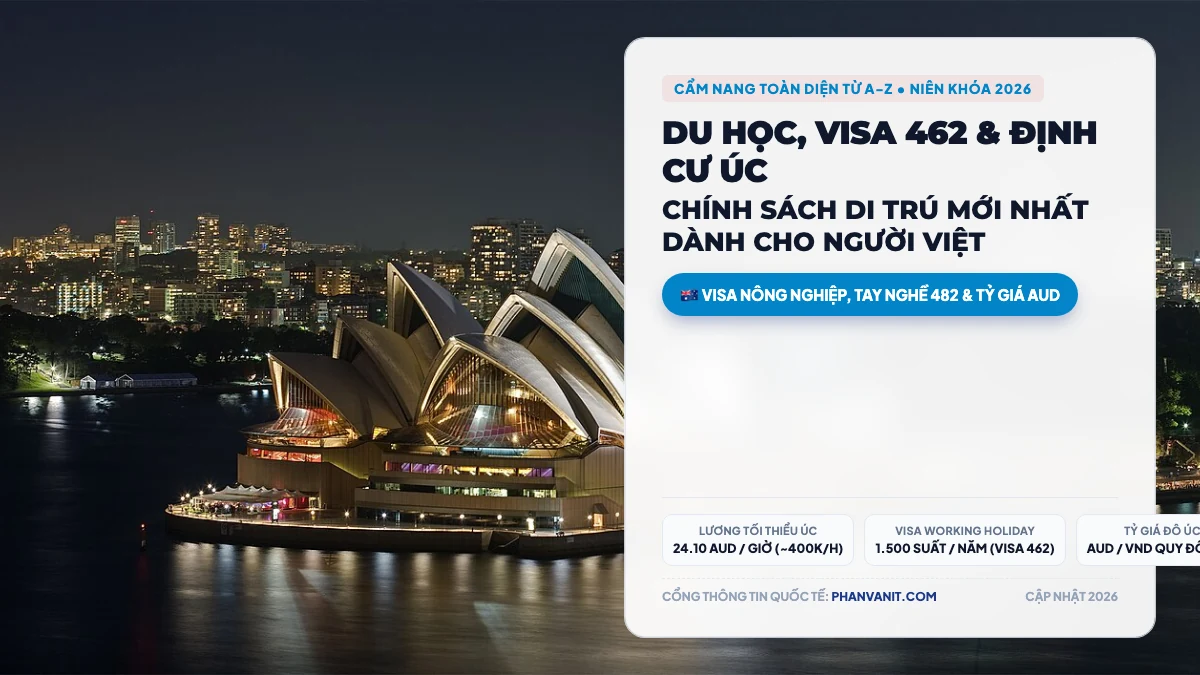 Tỷ Giá Đô Úc Hôm Nay (AUD/VND): 1 Đô Úc Bằng Bao Nhiêu Tiền Việt? [2026]